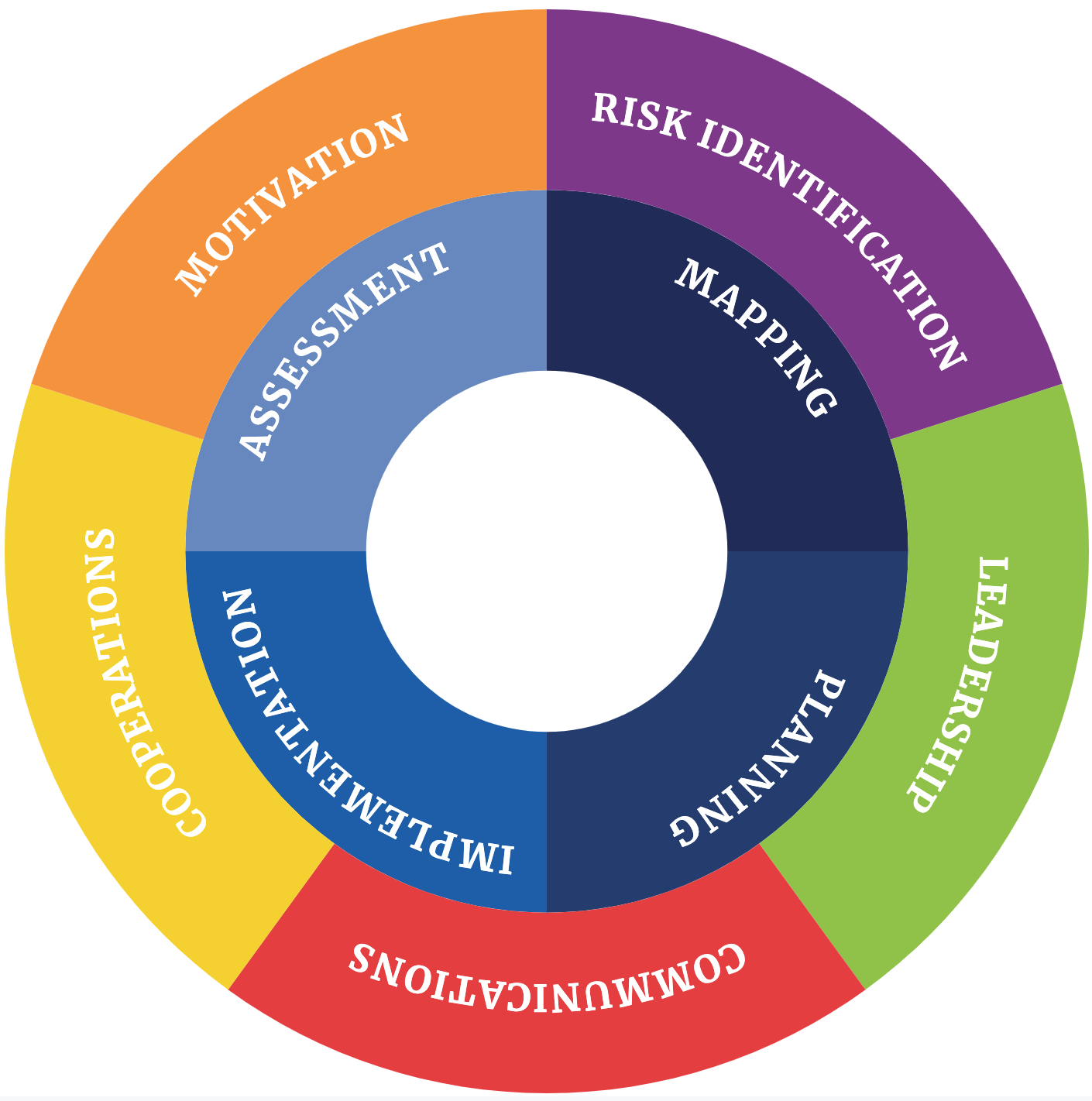 health_module